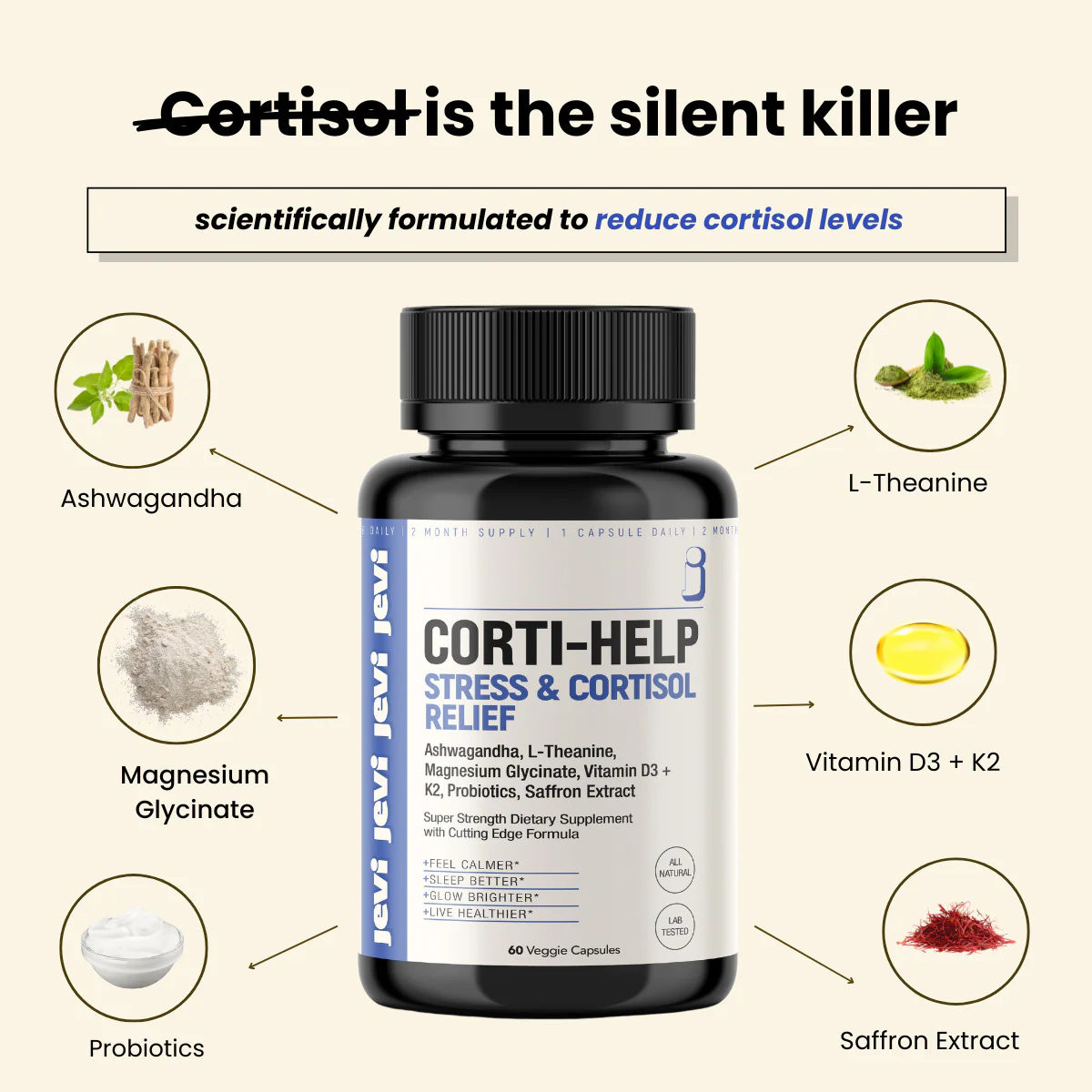 CORTI-HELP STRESS & CORTISOL RELIEF