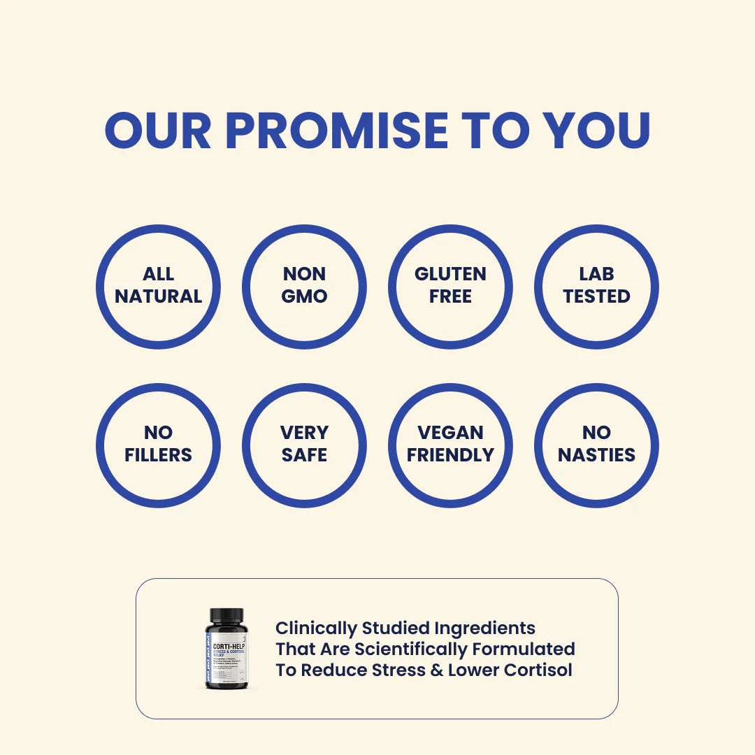 CORTI-HELP STRESS & CORTISOL RELIEF