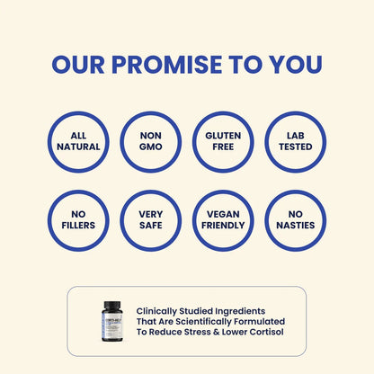 CORTI-HELP STRESS & CORTISOL RELIEF